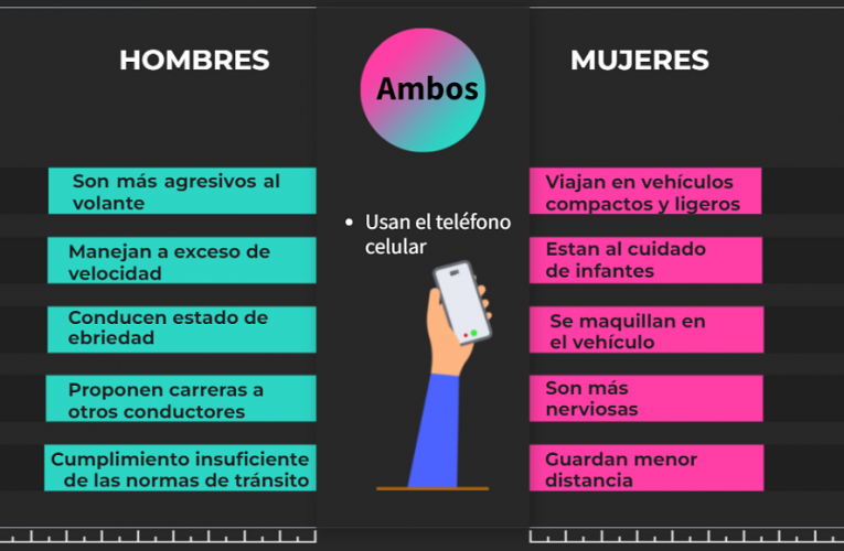 Mujer al volante ¿Peligro constante?